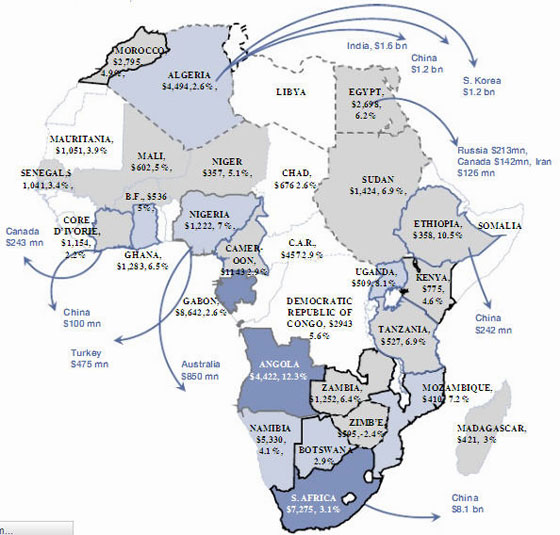 africa-commerce