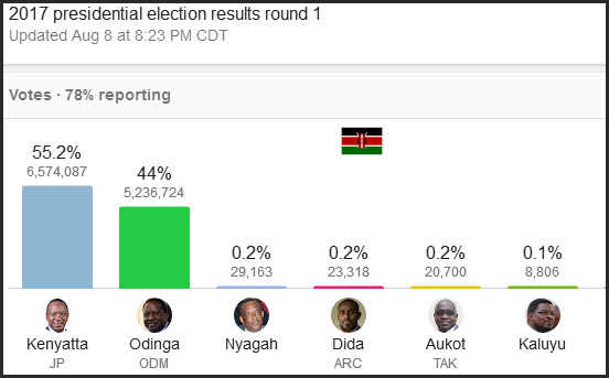 kenyan elections